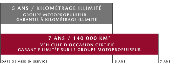 Cpo graph desktop fr