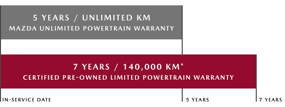 Cpo graph desktop EN